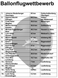 Ballonflugwettbewerb-Siegerliste_Page_1